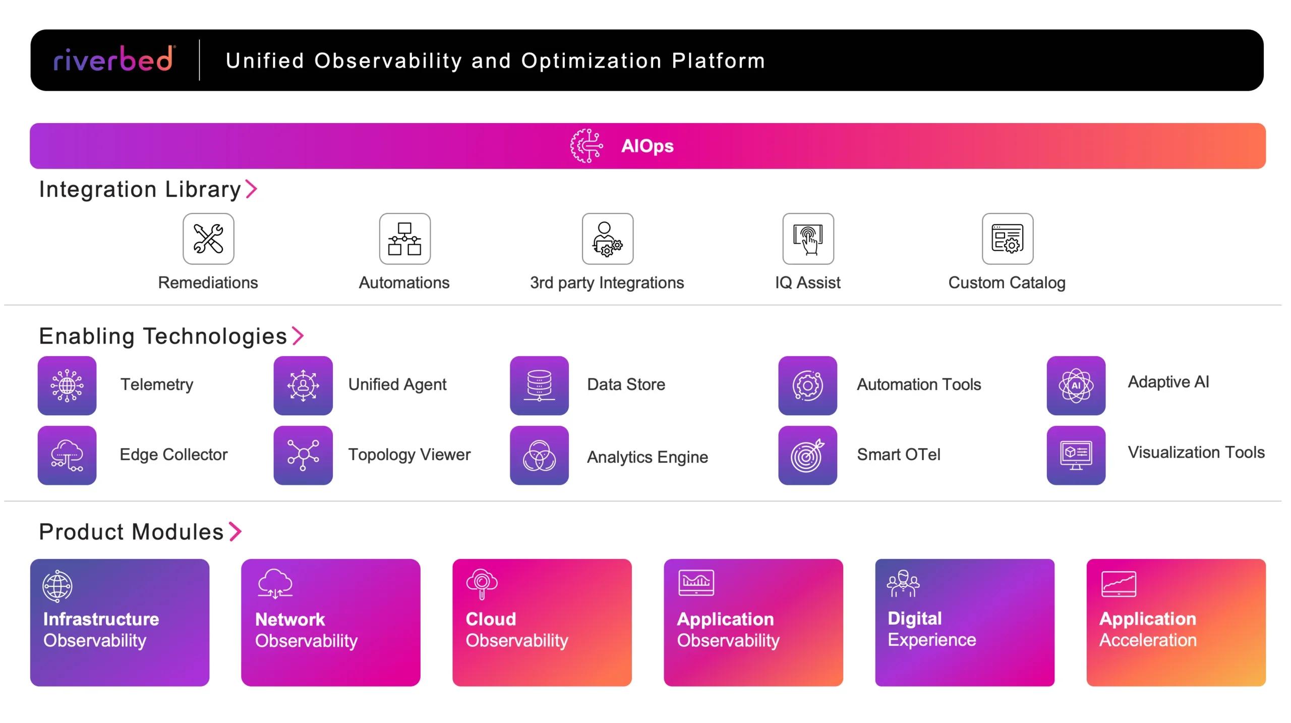 Alluvio UO Platform diagram in purples